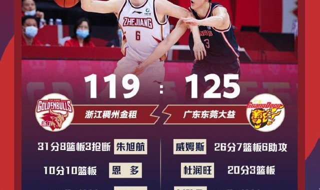 世预赛高清直播入口-5次违体3人伤退！广东险胜浙江 今晚却没有赢家